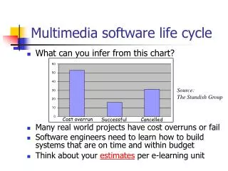 Multimedia software life cycle