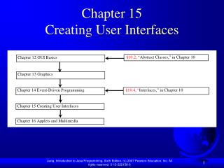 Chapter 15 Creating User Interfaces