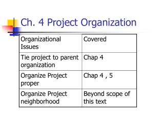Ch. 4 Project Organization