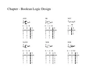 Chapter - Boolean Logic Design