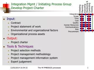 Integration Mgmt / Initiating Process Group Develop Project Charter