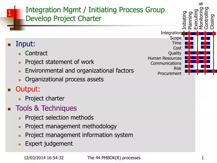 integration mgmt initiating process group develop project charter