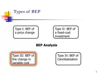 Types of BEP