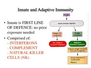 Innate and Adaptive Immunity