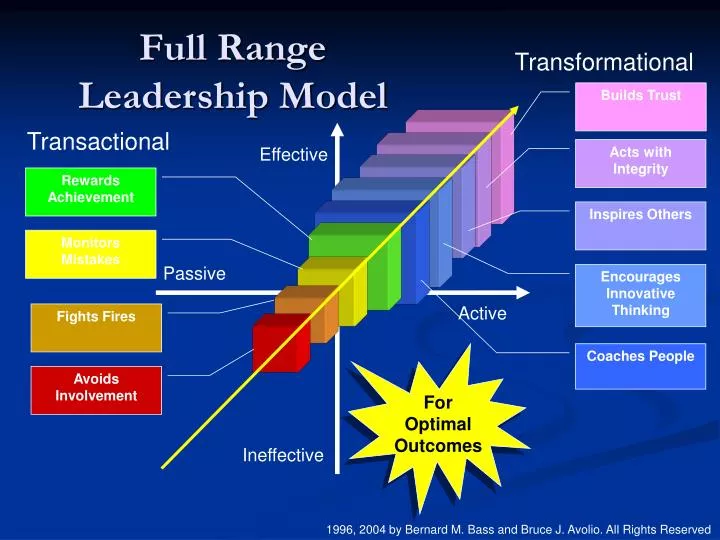 full range leadership model