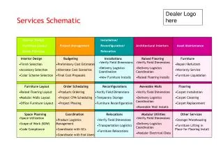 Services Schematic