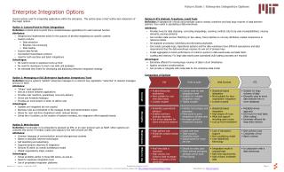 Enterprise Integration Options