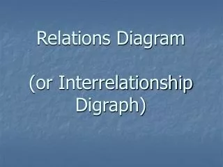 Relations Diagram (or Interrelationship Digraph)