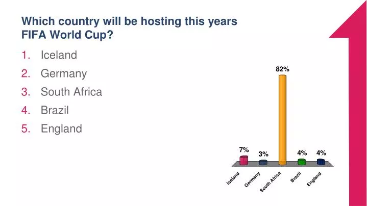 which country will be hosting this years fifa world cup