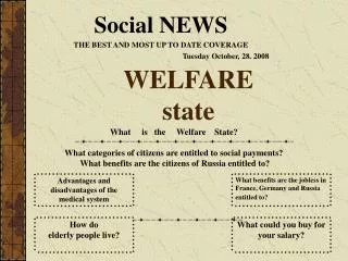 WELFARE state