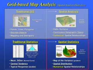 Grid-based Map Analysis (Spatial Analysis/Statistics)