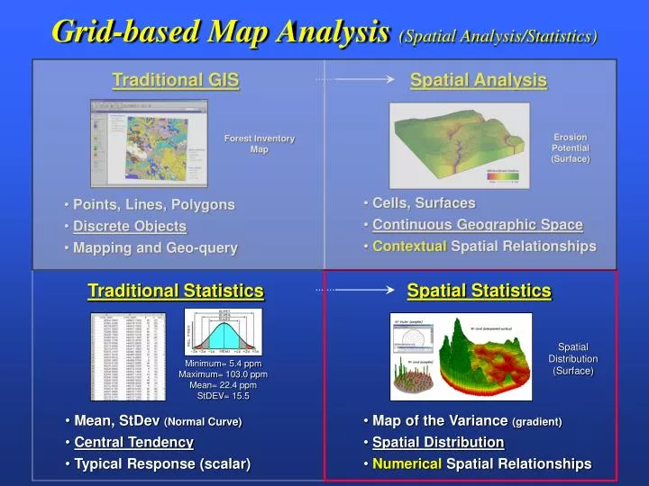 grid based map analysis spatial analysis statistics