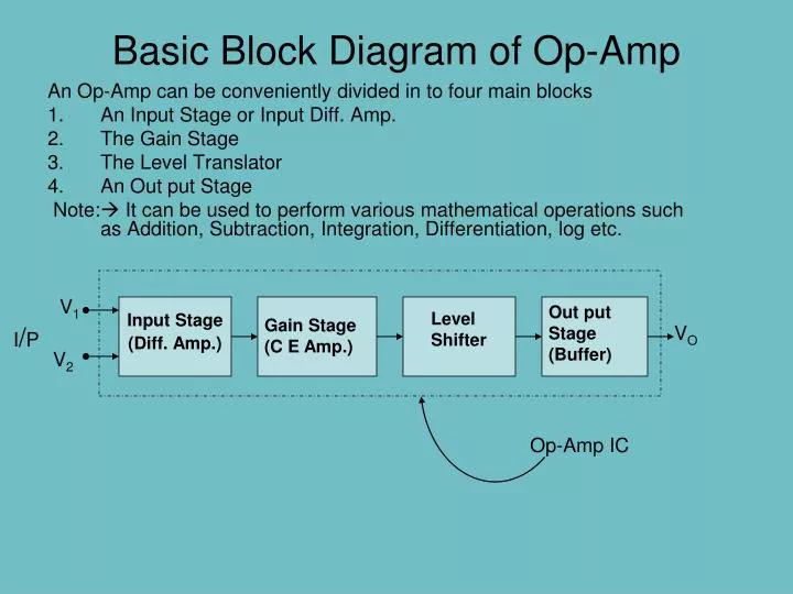 basic block diagram of op amp