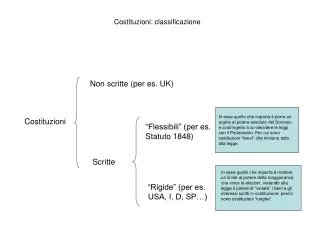 costituzioni classificazione