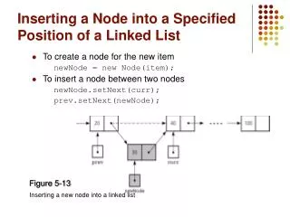 Inserting a Node into a Specified Position of a Linked List