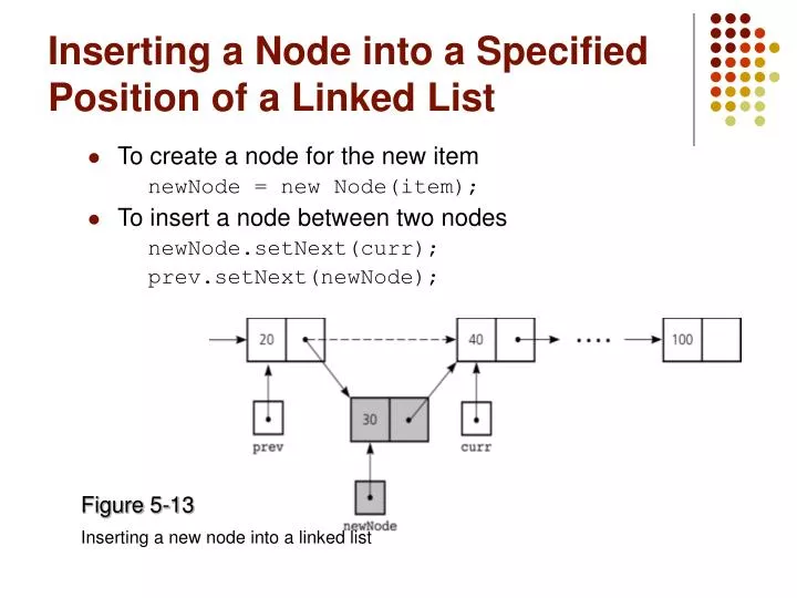 inserting a node into a specified position of a linked list