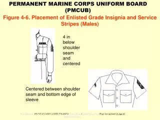 Figure 4-6. Placement of Enlisted Grade Insignia and Service Stripes (Males)