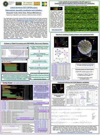 Lettuce/Sunflower EST CGPDB project. Data analysis, assembly visualization and validation. Alexander Kozik, Brian Chan,