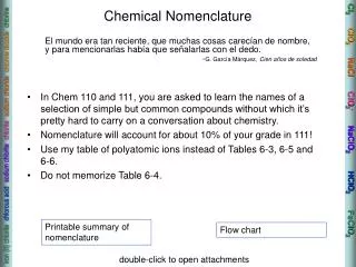 Chemical Nomenclature