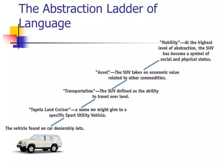 the abstraction ladder of language