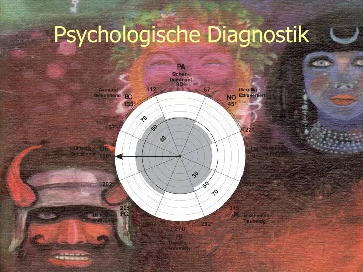 psychologische diagnostik
