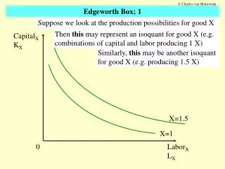 Edgeworth Box; 1