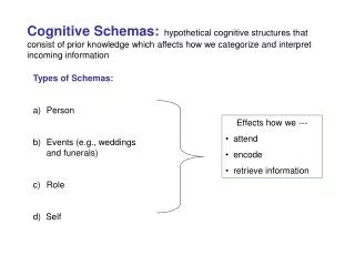 Cognitive Schemas: hypothetical cognitive structures that consist of prior knowledge which affects how we categorize a