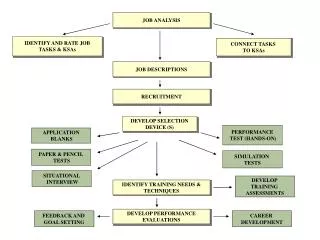 JOB ANALYSIS