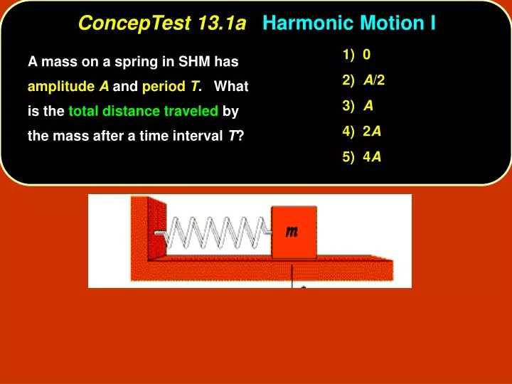 conceptest 13 1a harmonic motion i