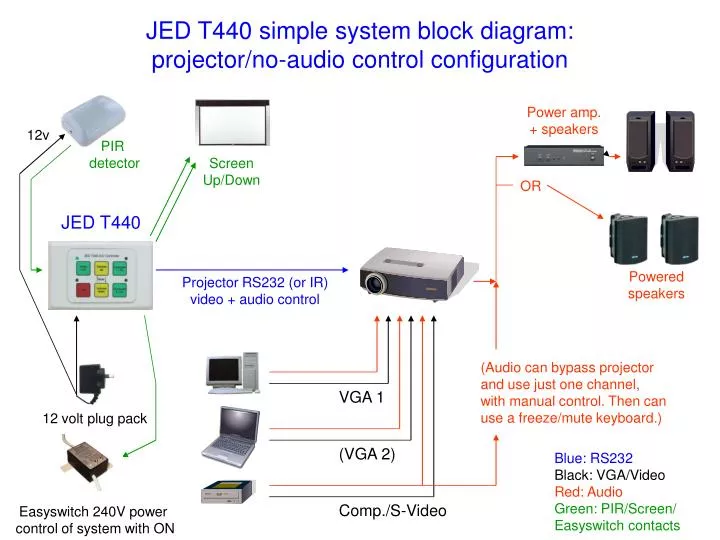 jed t440 simple system block diagram projector no audio control configuration
