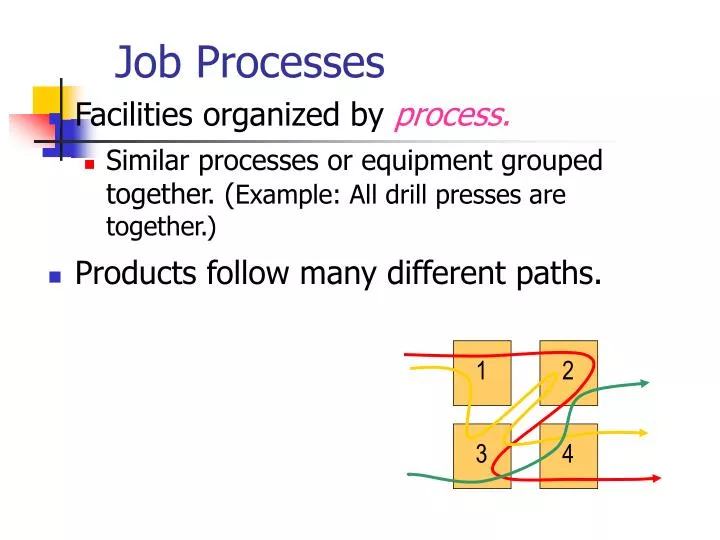 job processes