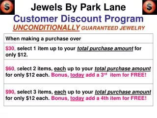 Jewels By Park Lane Customer Discount Program