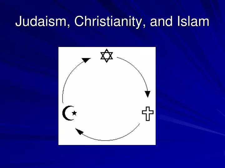 judaism christianity and islam