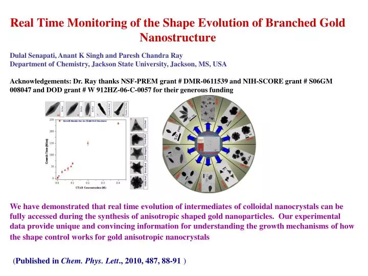 real time monitoring of the shape evolution of branched gold nanostructure