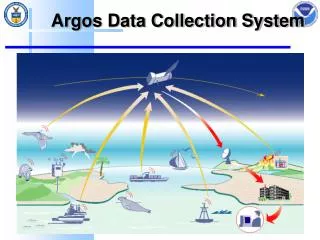 Argos Data Collection System