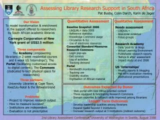 Assessing Library Research Support in South Africa Pat Busby, Colin Darch, Karin de Jager