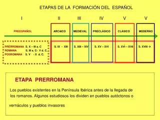 ETAPAS DE LA FORMACIÓN DEL ESPAÑOL I II III IV