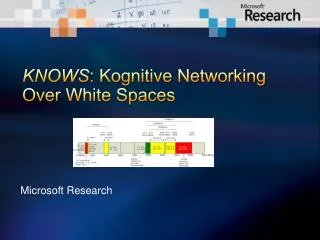 KNOWS : Kognitive Networking Over White Spaces