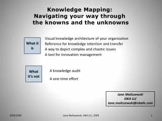 Knowledge Mapping: Navigating your way through the knowns and the unknowns