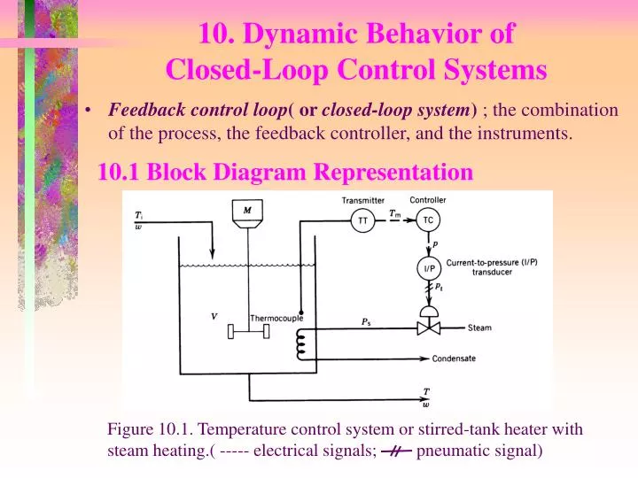 10 dynamic behavior of closed loop control systems