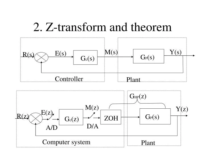 2 z transform and theorem
