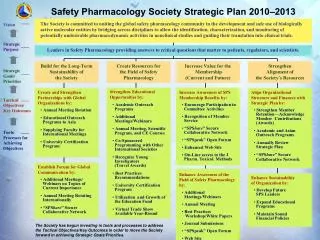 Leaders in Safety Pharmacology providing answers to critical questions that matter to patients, regulators, and scientis