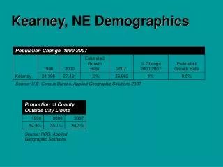 Kearney, NE Demographics