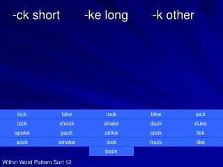 -ck short -ke long -k other