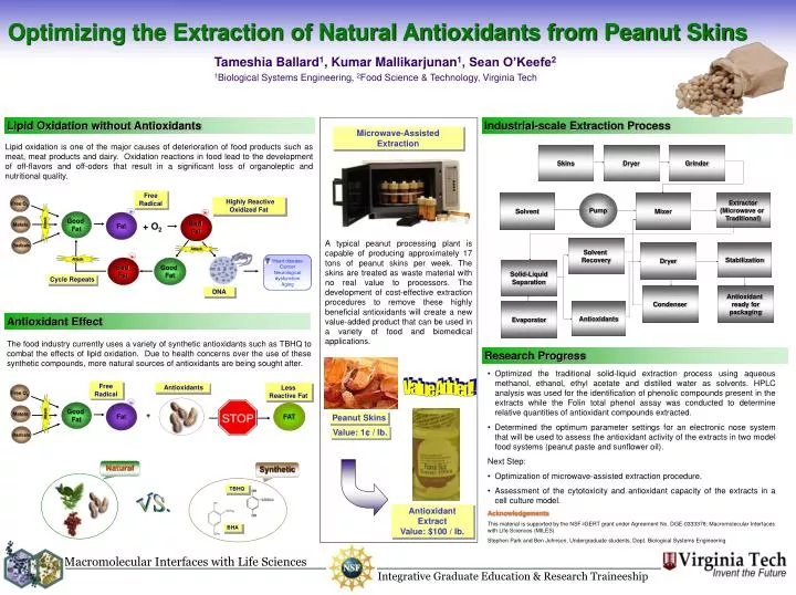 optimizing the extraction of natural antioxidants from peanut skins