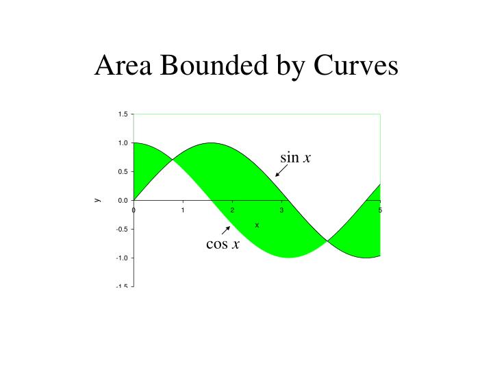 area bounded by curves