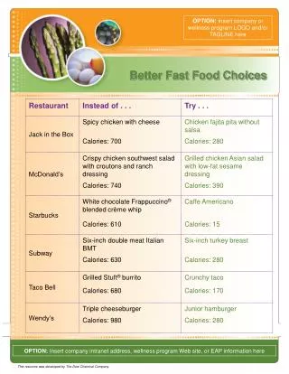 Better Fast Food Choices