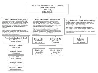 Office of Capital Improvement Programming (STIP, TCRP, Bond) Office Chief (Supervising TE) Kurt Scherzinger