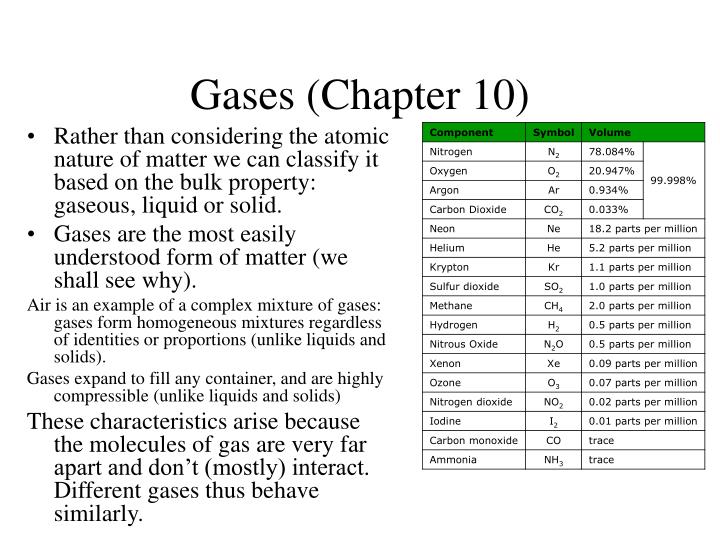 gases chapter 10