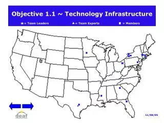 Objective 1.1 ~ Technology Infrastructure = Team Leaders = Team Experts		= Members
